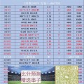 周五008法甲 雷恩VS南特 比分预测